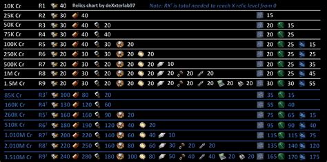 swgoh relic materials chart.